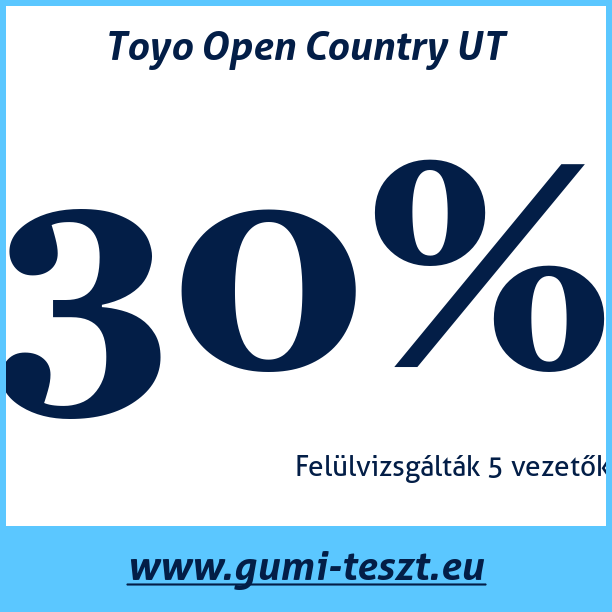 Test pneumatik Toyo Open Country UT