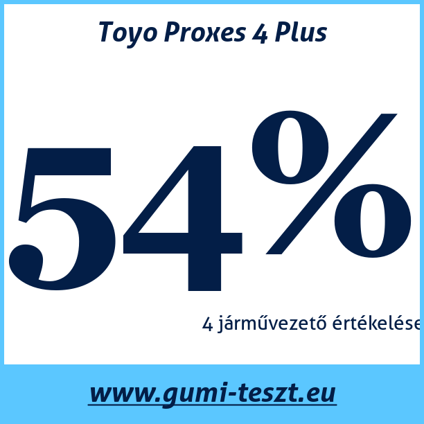 Test pneumatik Toyo Proxes 4 Plus