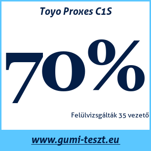 Nyári gumi teszt Toyo Proxes C1S