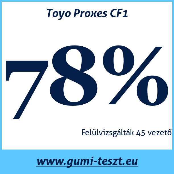Test pneumatik Toyo Proxes CF1