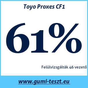 Nyári gumi teszt Toyo Proxes CF1