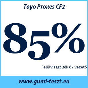 Nyári gumi teszt Toyo Proxes CF2