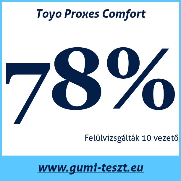 Test pneumatik Toyo Proxes Comfort
