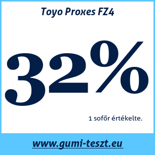 Nyári gumi teszt Toyo Proxes FZ4