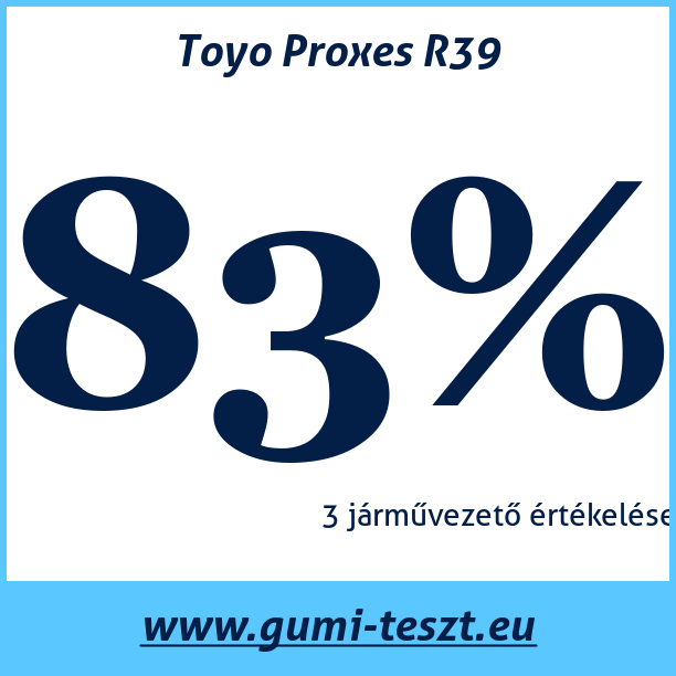 Test pneumatik Toyo Proxes R39