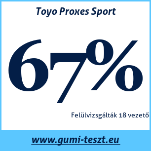 Nyári gumi teszt Toyo Proxes Sport
