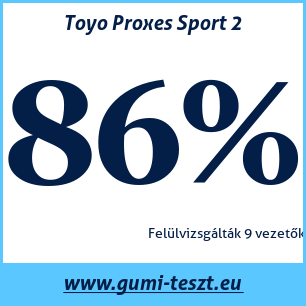 Nyári gumi teszt Toyo Proxes Sport 2 235 55 R19 105Y