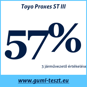 Négyévszakos gumi teszt Toyo Proxes ST III