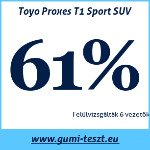 Nyári gumi teszt Toyo Proxes T1 Sport SUV