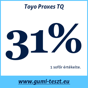 Nyári gumi teszt Toyo Proxes TQ