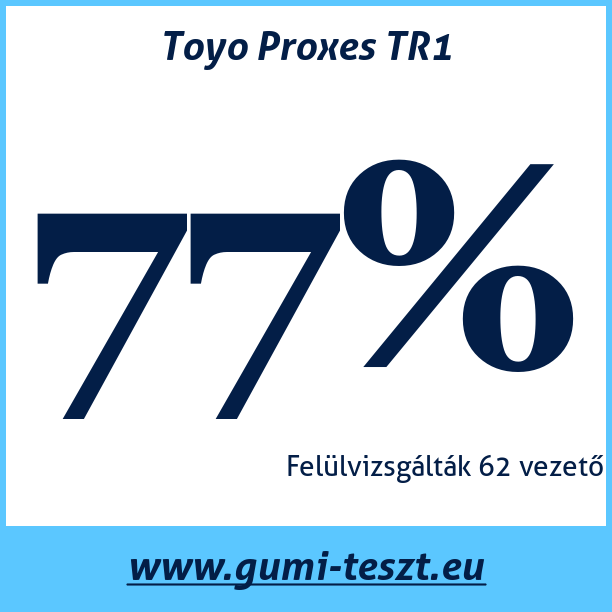 Test pneumatik Toyo Proxes TR1