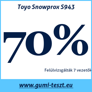 Téli gumi teszt Toyo Snowprox S943