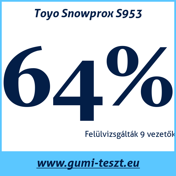 Test pneumatik Toyo Snowprox S953