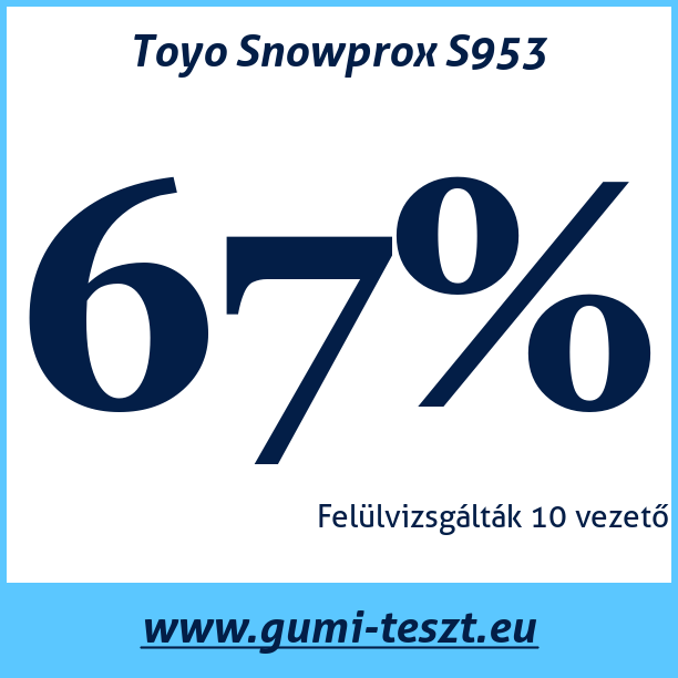 Test pneumatik Toyo Snowprox S953