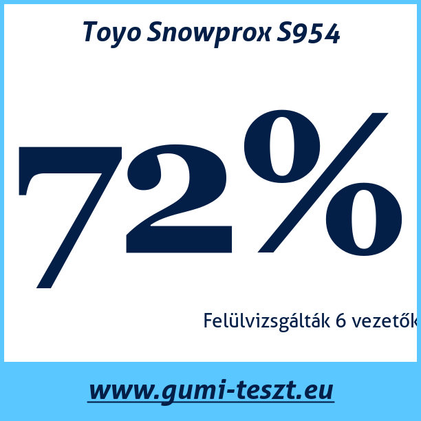 Test pneumatik Toyo Snowprox S954