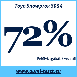 Téli gumi teszt Toyo Snowprox S954