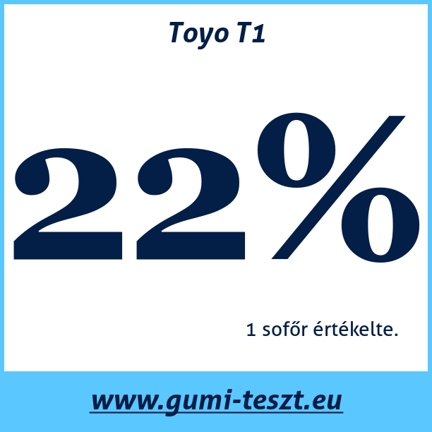Test pneumatik Toyo T1