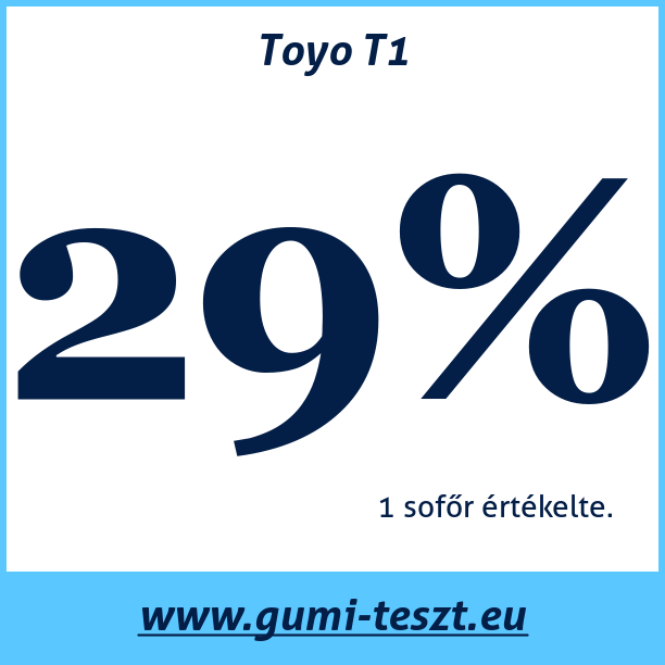 Test pneumatik Toyo T1
