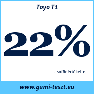 Nyári gumi teszt Toyo T1