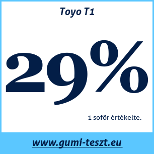 Nyári gumi teszt Toyo T1