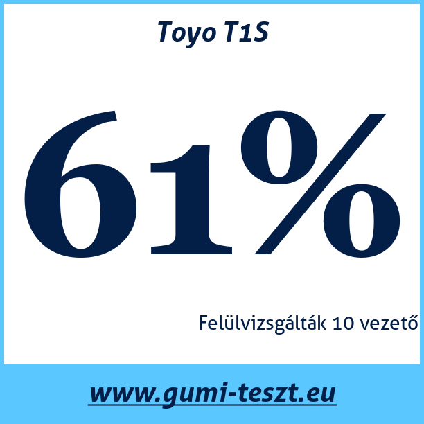 Test pneumatik Toyo T1S