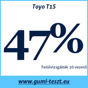 Nyári gumi teszt Toyo T1S