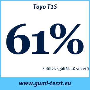 Nyári gumi teszt Toyo T1S