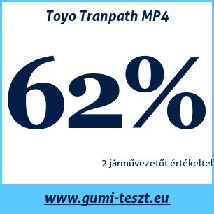 Nyári gumi teszt Toyo Tranpath MP4