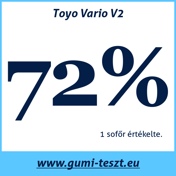 Test pneumatik Toyo Vario V2