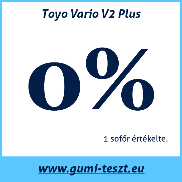 Test pneumatik Toyo Vario V2 Plus
