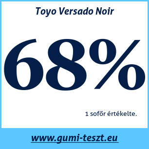 Négyévszakos gumi teszt Toyo Versado Noir