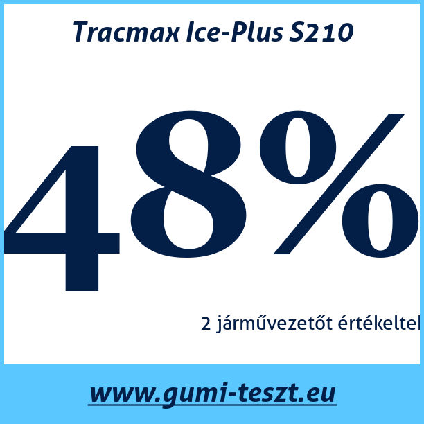 Test pneumatik Tracmax Ice-Plus S210