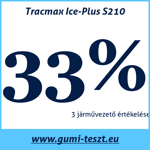 Test pneumatik Tracmax Ice-Plus S210