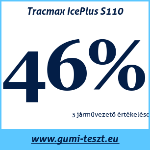 Téli gumi teszt Tracmax IcePlus S110