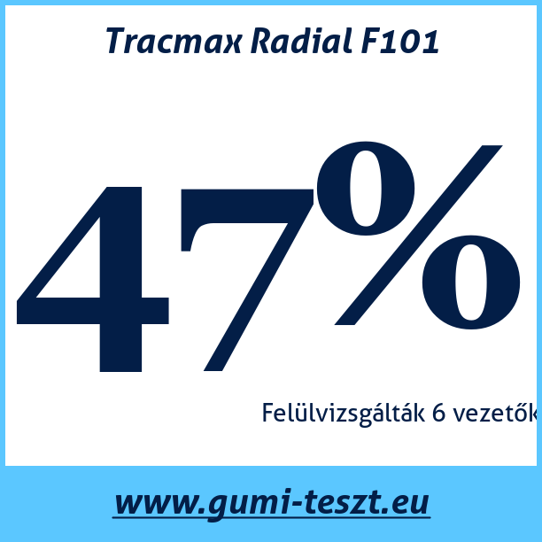 Test pneumatik Tracmax Radial F101