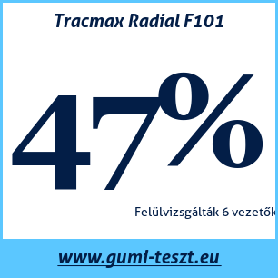 Nyári gumi teszt Tracmax Radial F101