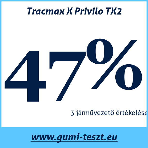 Test pneumatik Tracmax X Privilo TX2