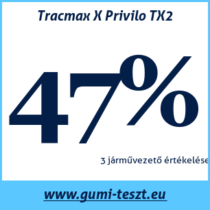 Nyári gumi teszt Tracmax X Privilo TX2