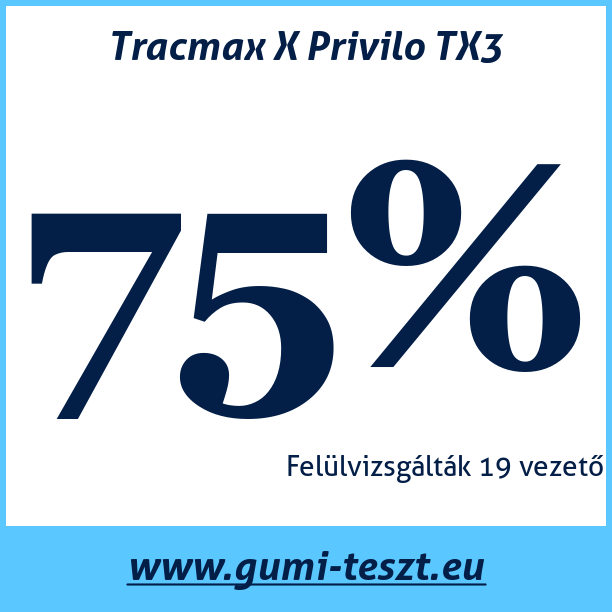 Test pneumatik Tracmax X Privilo TX3 265 35 R19 98Y