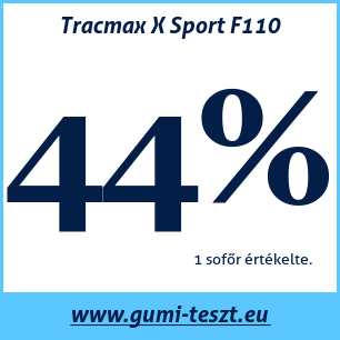 Nyári gumi teszt Tracmax X Sport F110