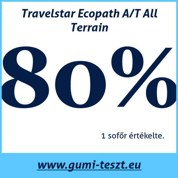 Test pneumatik Travelstar Ecopath A/T All Terrain