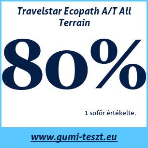 Négyévszakos gumi teszt Travelstar Ecopath A/T All Terrain