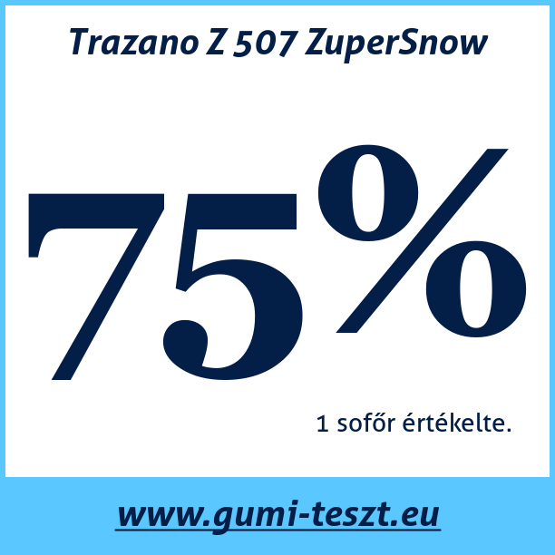 Test pneumatik Trazano Z 507 ZuperSnow