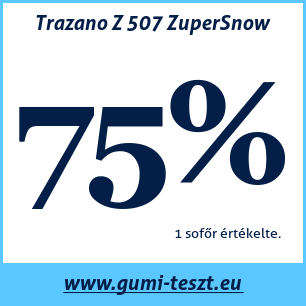 Téli gumi teszt Trazano Z 507 ZuperSnow