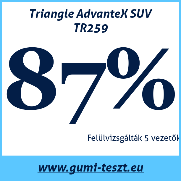 Test pneumatik Triangle AdvanteX SUV TR259