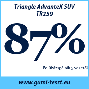 Nyári gumi teszt Triangle AdvanteX SUV TR259