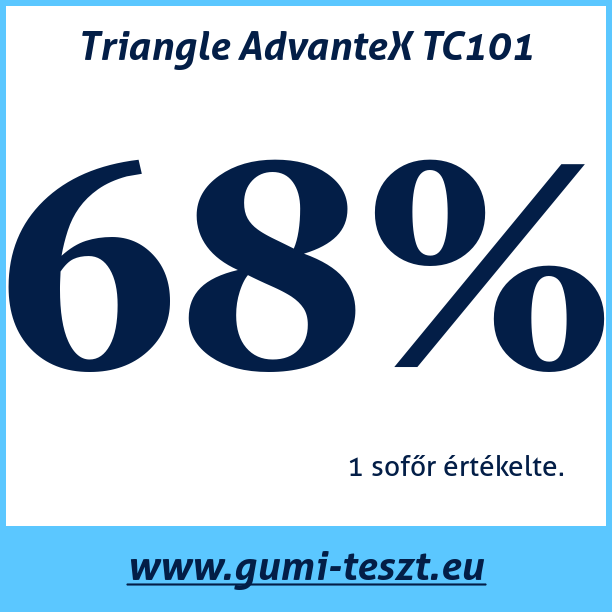 Test pneumatik Triangle AdvanteX TC101