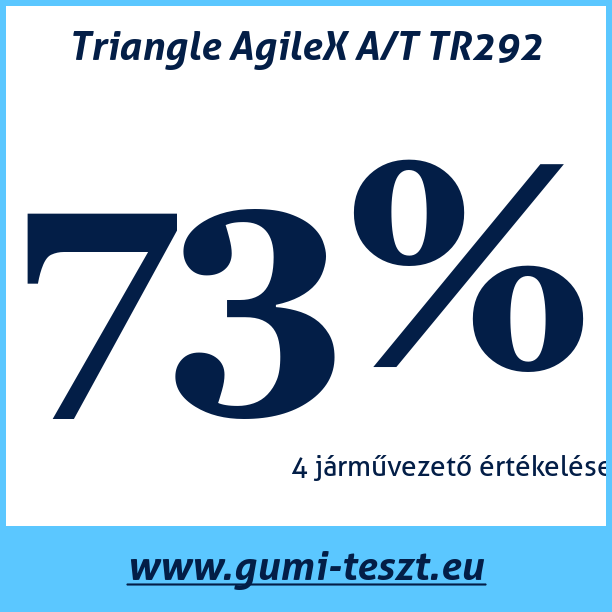 Test pneumatik Triangle AgileX A/T TR292