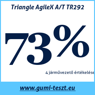 Négyévszakos gumi teszt Triangle AgileX A/T TR292