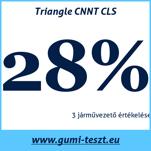 Test pneumatik Triangle CNNT CLS